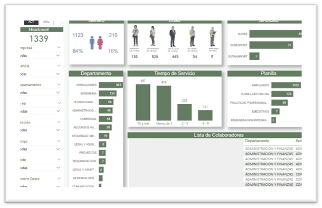Dashboard BI